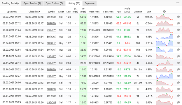 Wrenfx EA - trading results