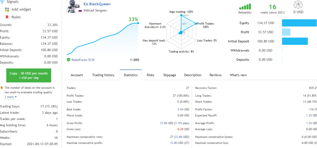 Trading statistics of BlackQueen EA with growth chart.