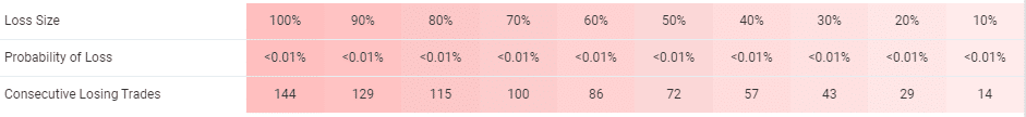 BuySellSeriesEA risks.