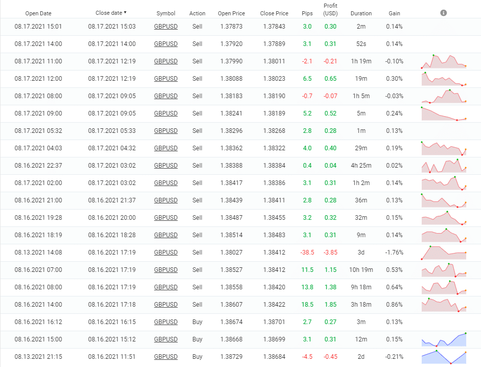 BuySellSeriesEA closed orders.