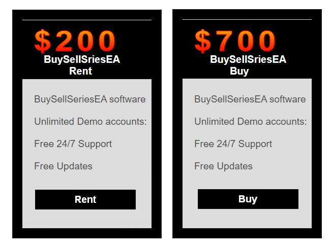 BuySellSeriesEA pricing.