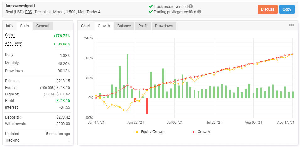 BuySellSeriesEA trading results.