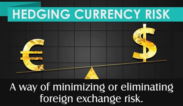 The image signifying the hedging of currency risk.