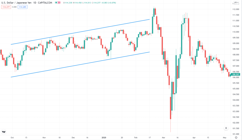 Diagonal consolidation range.