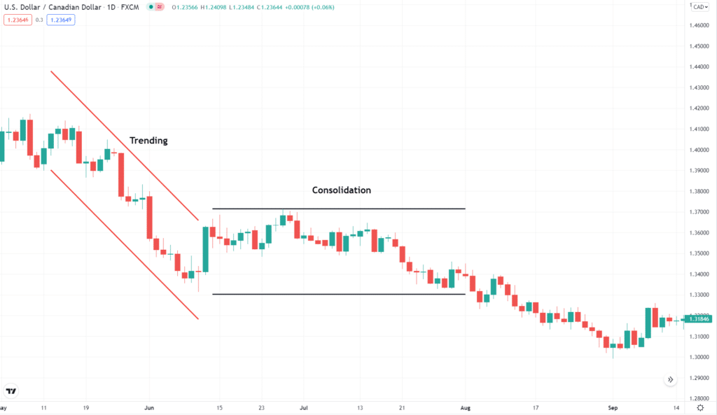 Consolidation and trending example