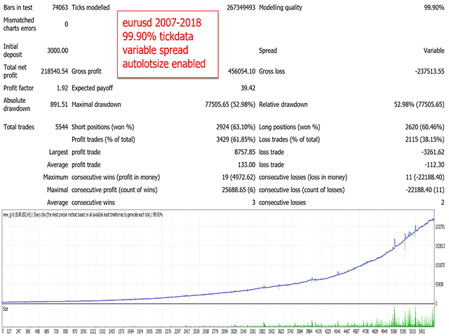 Backtesting results on EURUSD.