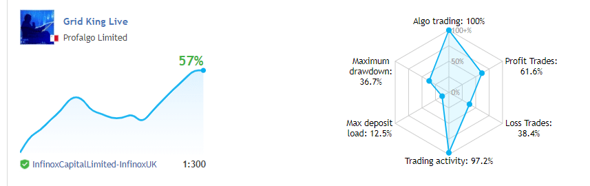 Live trading records on MQL 5.