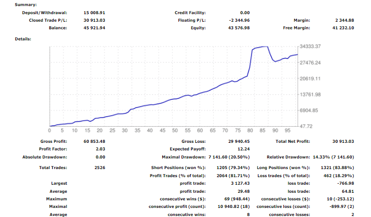 Performance report for the combo system of MFWU.