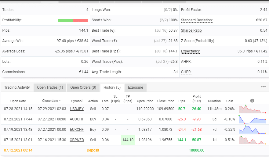 Advanced trading stats for SIEA Zen.