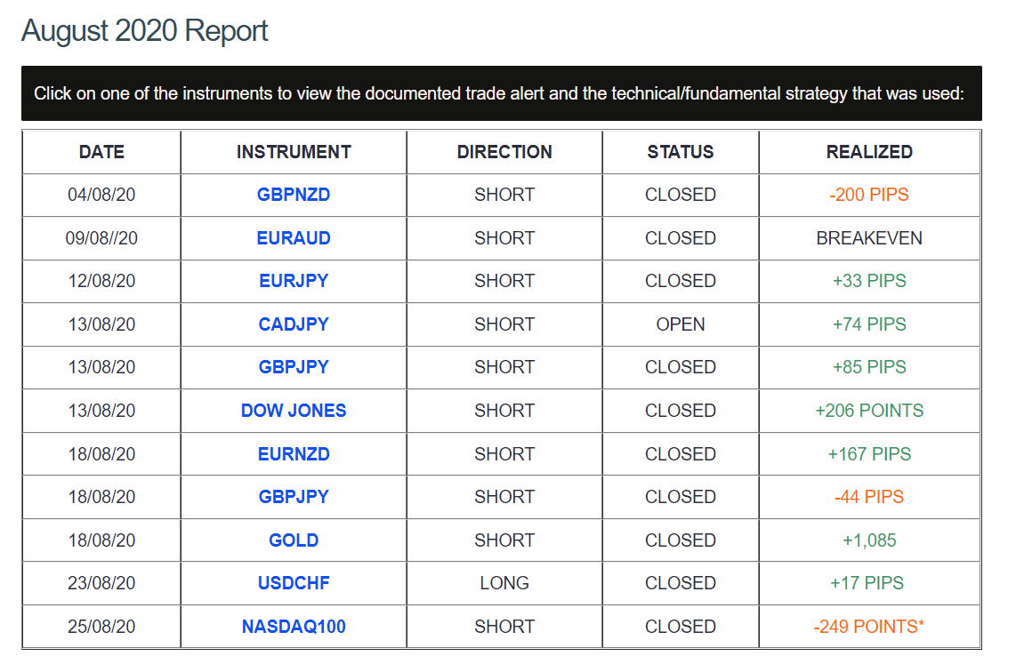 DDMarkets4.png