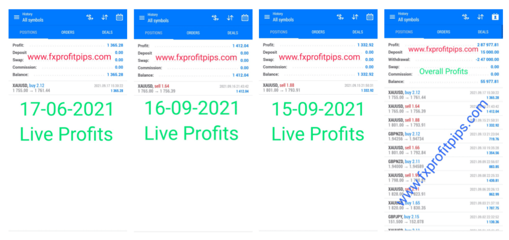 FX Profit Pips screenshots of trading results.