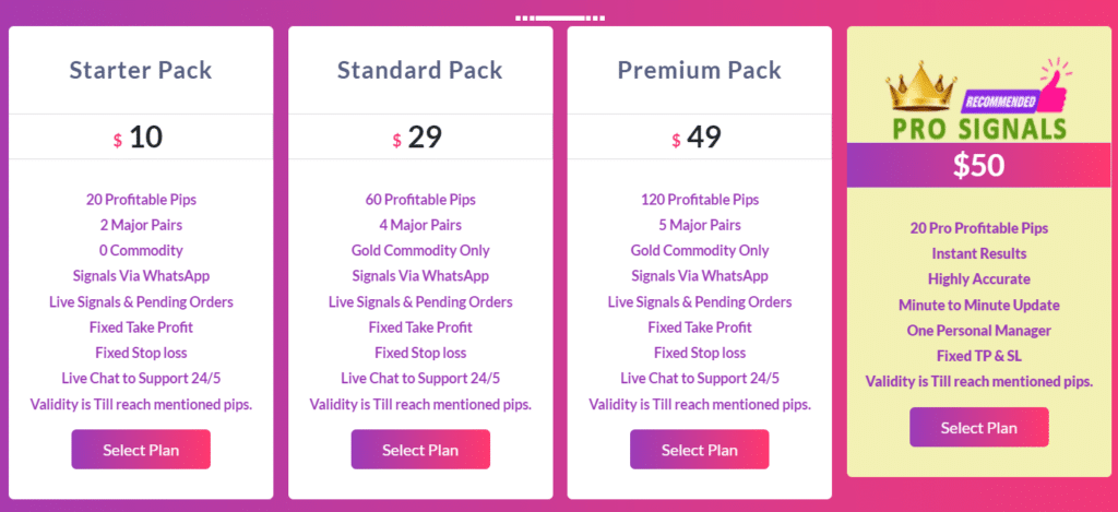 FX Profit Pips packages.