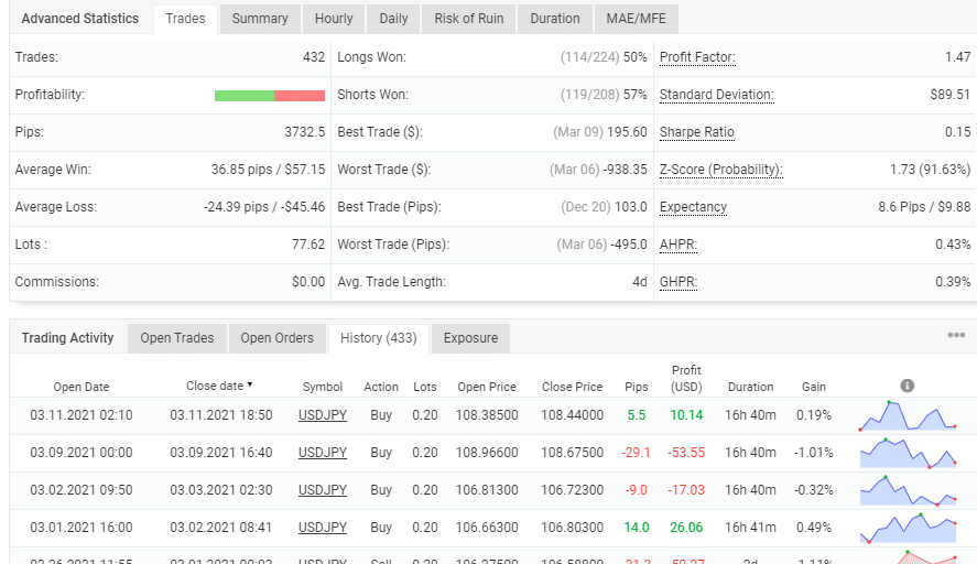 Advanced trading stats of FXAdept EA with trading history.