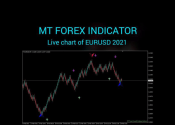 MT Forex Indicator