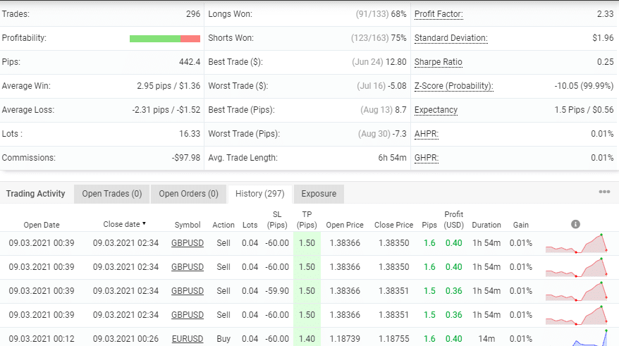 The advanced trading stats for Night Hunter PRO.