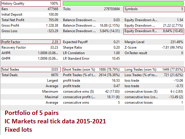 Backtesting report for Night Hunter PRO.