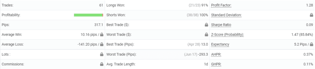 Ohlsen Trading statistics.