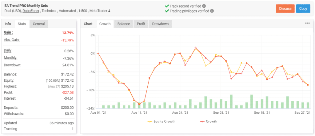 PipFinite EA Trend PRO trading results.