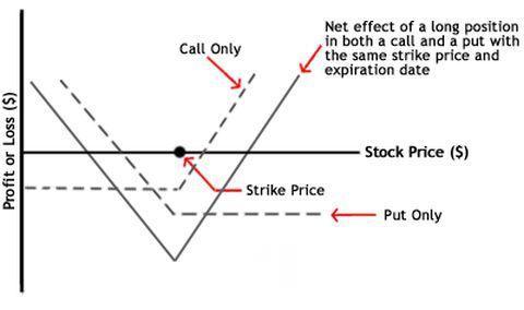 Image showing trading volatility with options