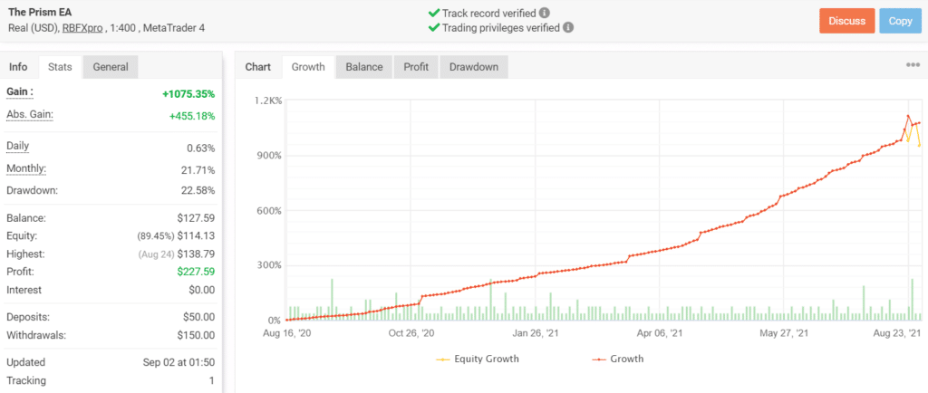 Growth chart of The Prism.