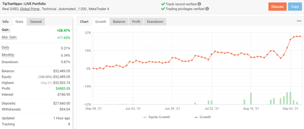 Growth chart of Tip Toe Hippo.