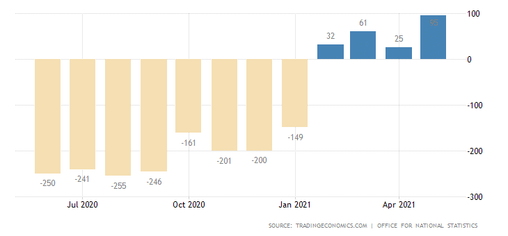 Image showing Claimant Count Change