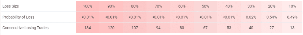 XFXea risks.