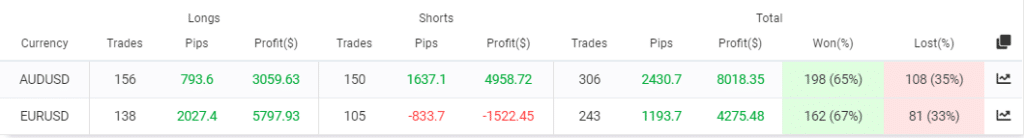 XFXea trading directions.