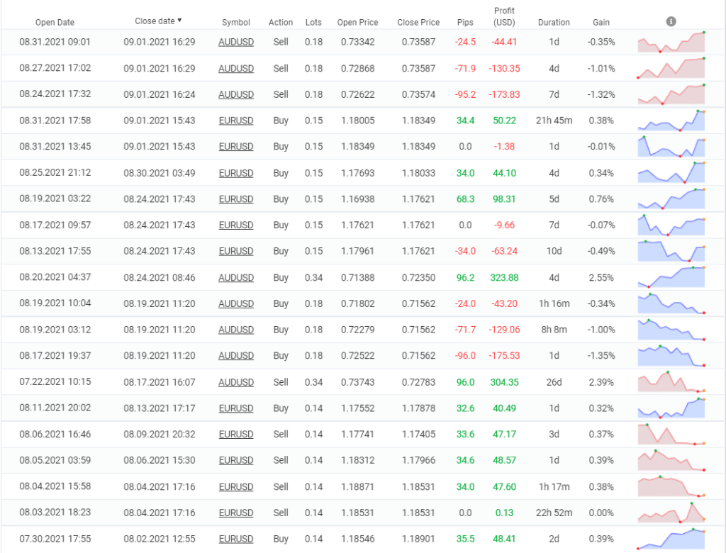 XFXea closed orders.