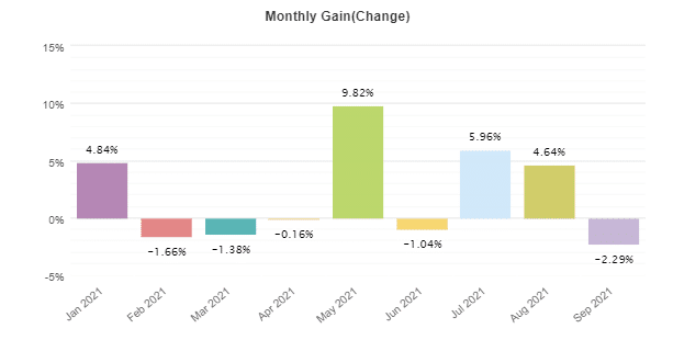 XFXea monthly trading activities.