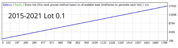 Backtest report.