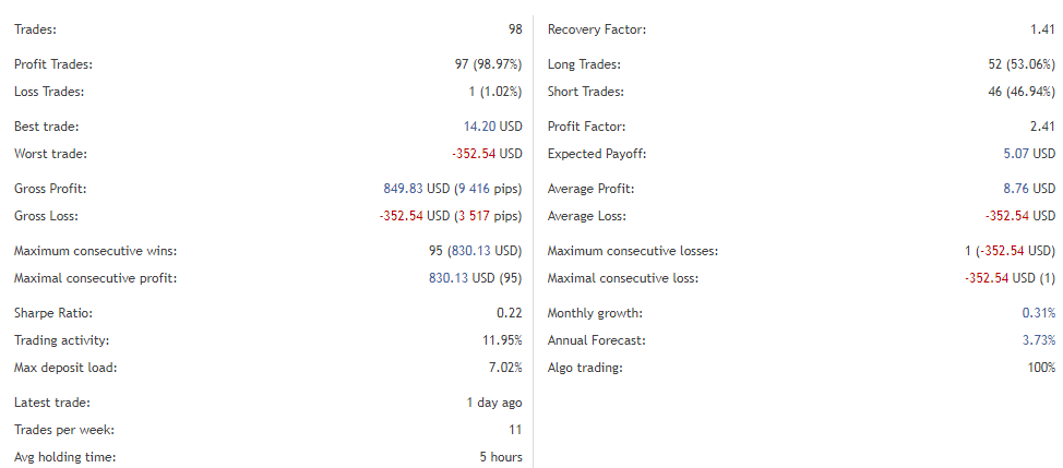 Trading performance.