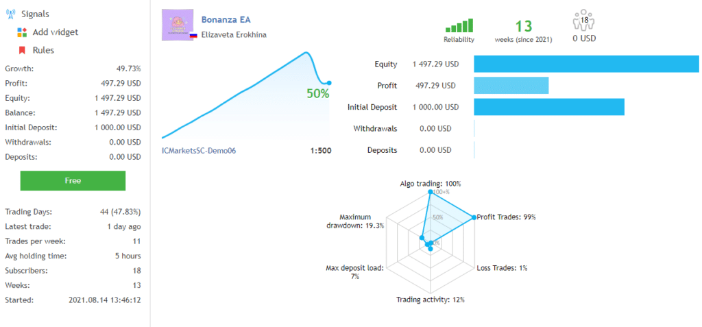 Trading stats.