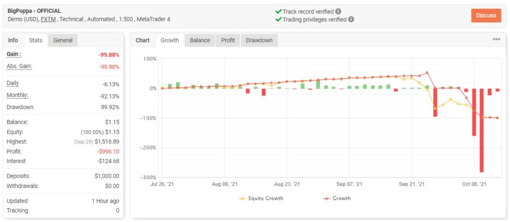 Big Poppa trading results.