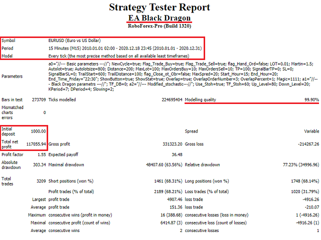 Backtesting report of EA Black Dragon.