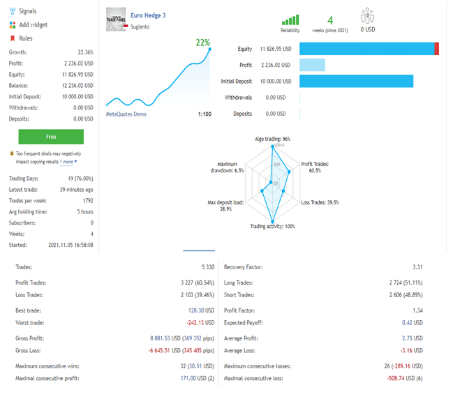 Trading statistics.