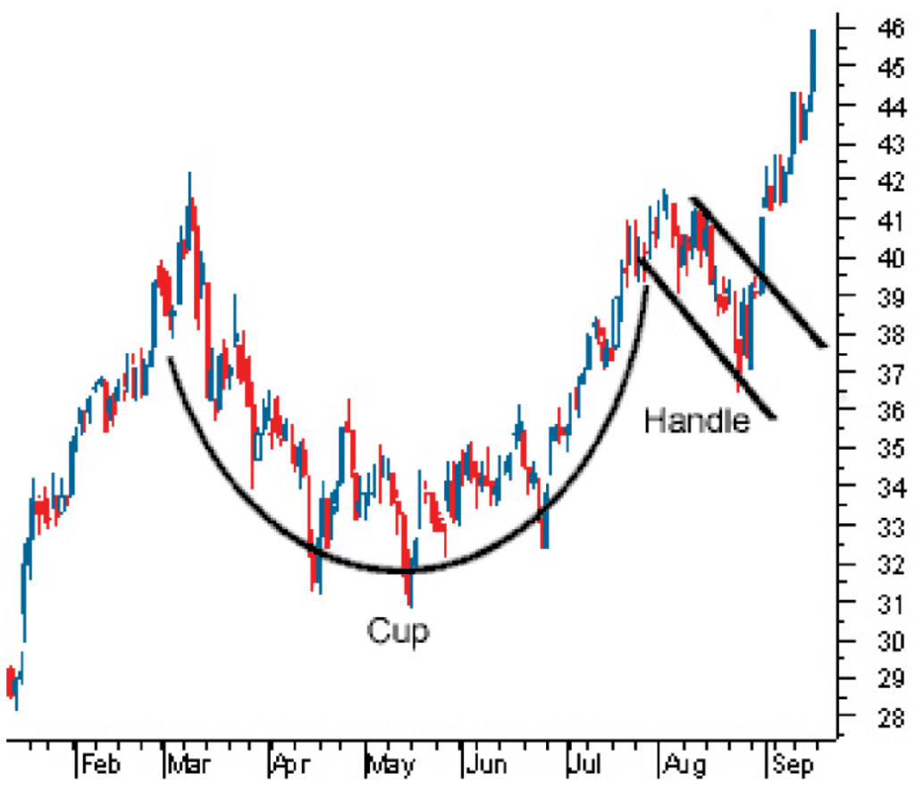 Image showing cup and handle structure
