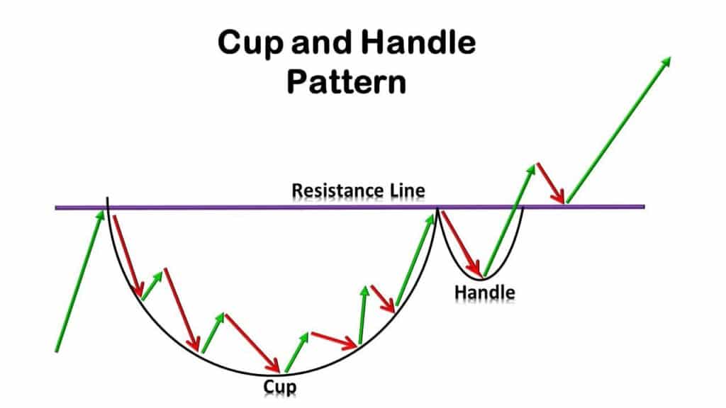 Image showing cup and handle