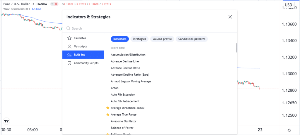 TradingView indicators