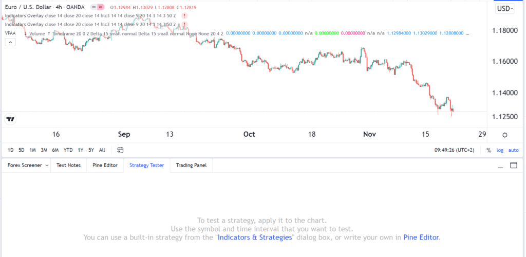 TradingView strategy tester