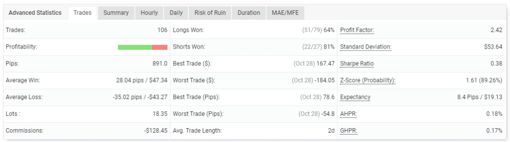 Trading performance.