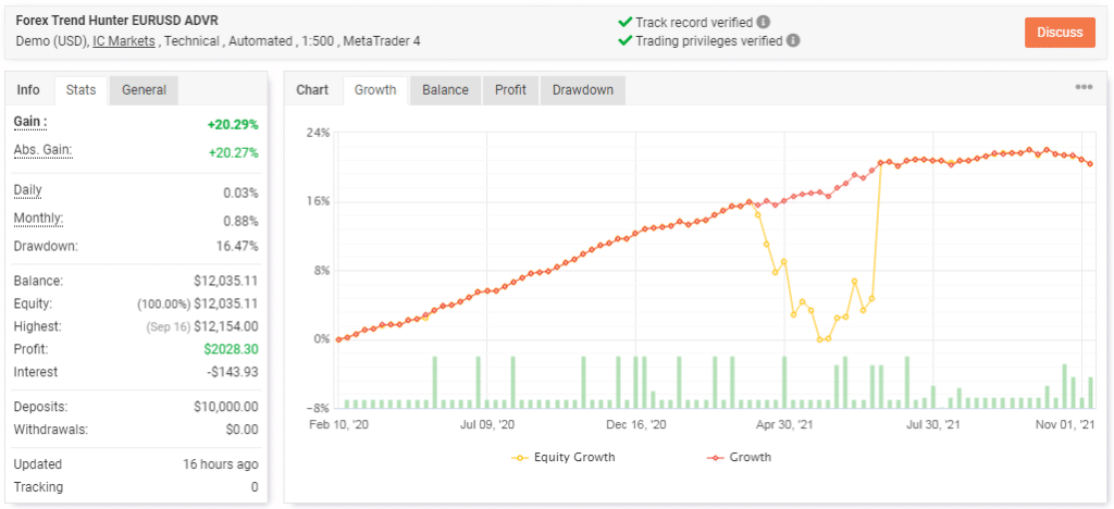 Forex Trend Hunter’s live trading data.