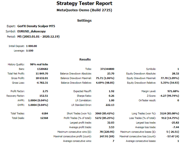 Backtest results.