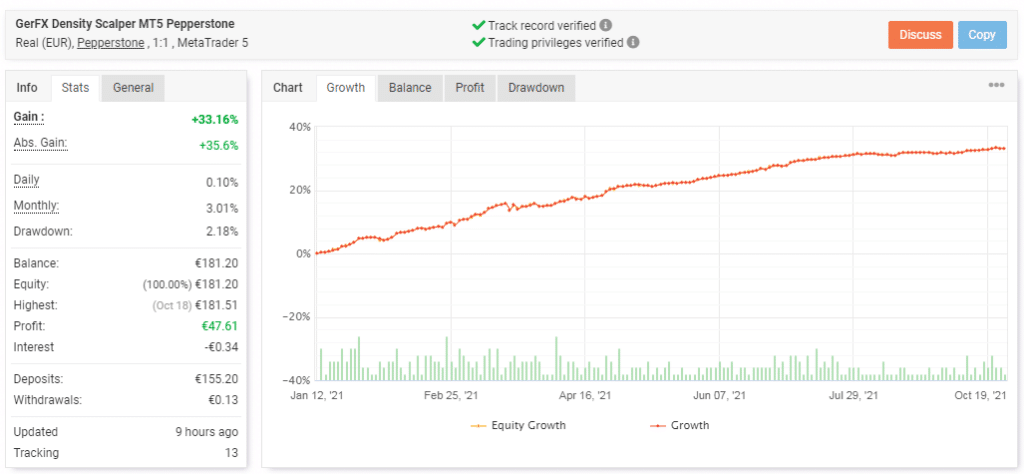 Trading stats.