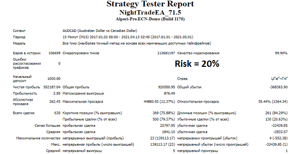 Bactest data.