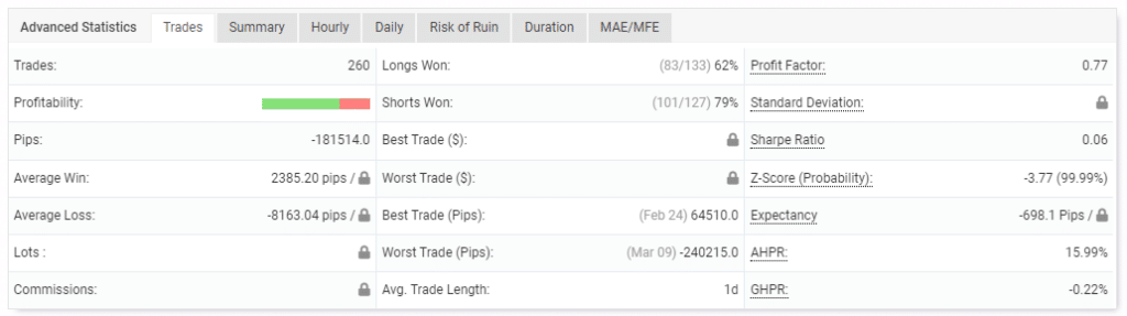 Trading performance.