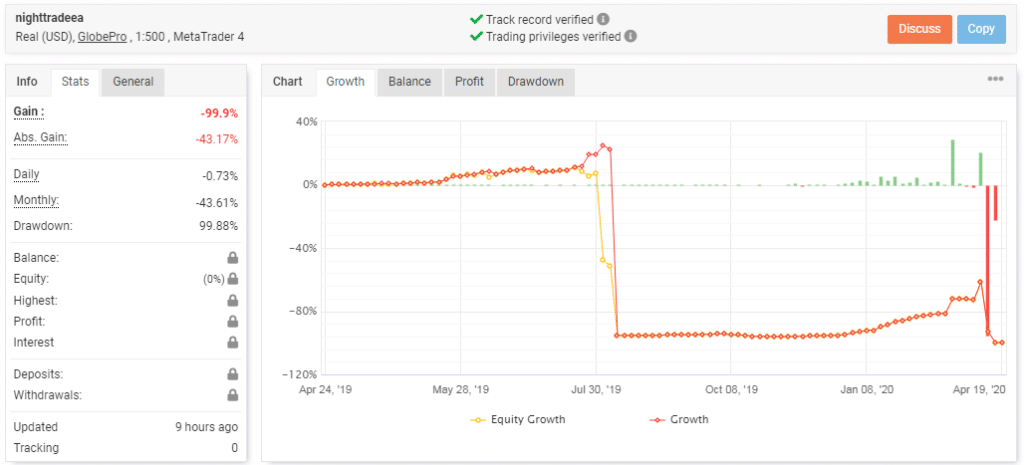 Live trading stats.