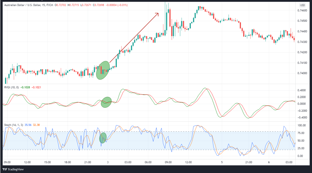 AUDUSD 15-minute chart