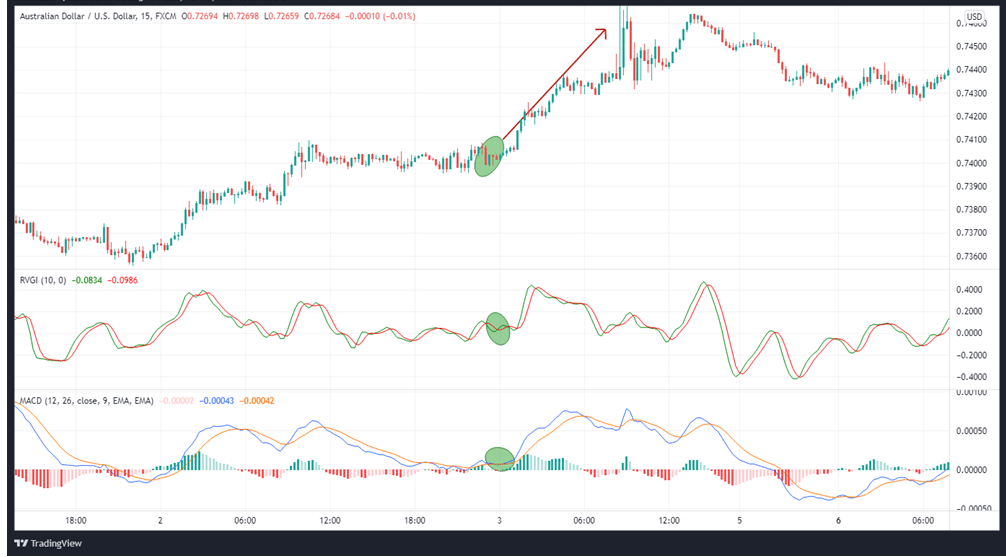 AUDUSD 15-minute chart