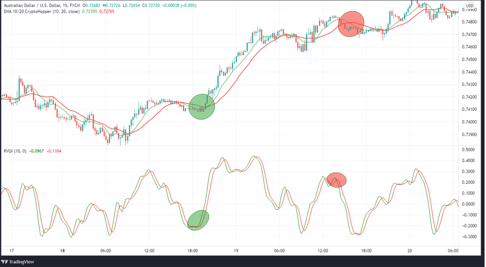 AUDUSD 15-minute chart